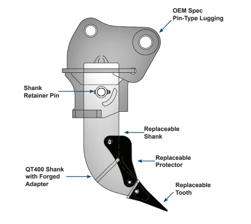 Wholesale Superior Material High Quality Tooth Excavator Ripper with Strong Digging Capacity
