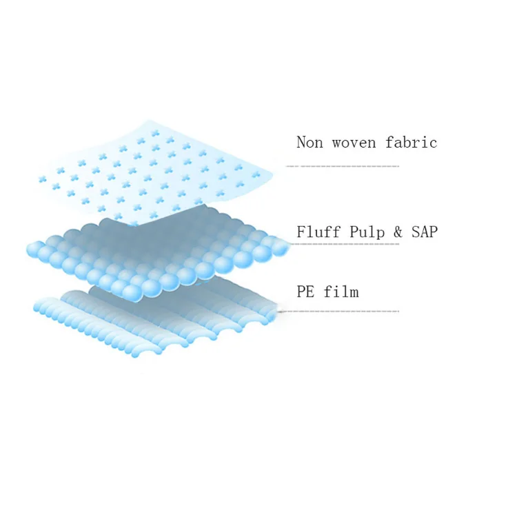 Wholesale Customized Size Waterpoof Adult Care Hospital Bed Sheet Disposable Medic Underpads Collapsible Elderly Change Pad