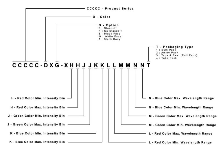 CLX6E-FKC PLCC6 3 in 1 RGB 0.5W SMD LED Diode Chip CLX6E-FKC-CH1M1D1BB7C3D3 CLX6E-FKC-CHnpMPDGBB79363