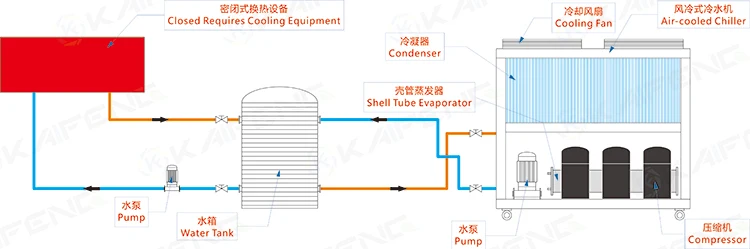 Industry Laser Equipment Parts Air Cooled Chiller Price / Water Cooling System Chiller