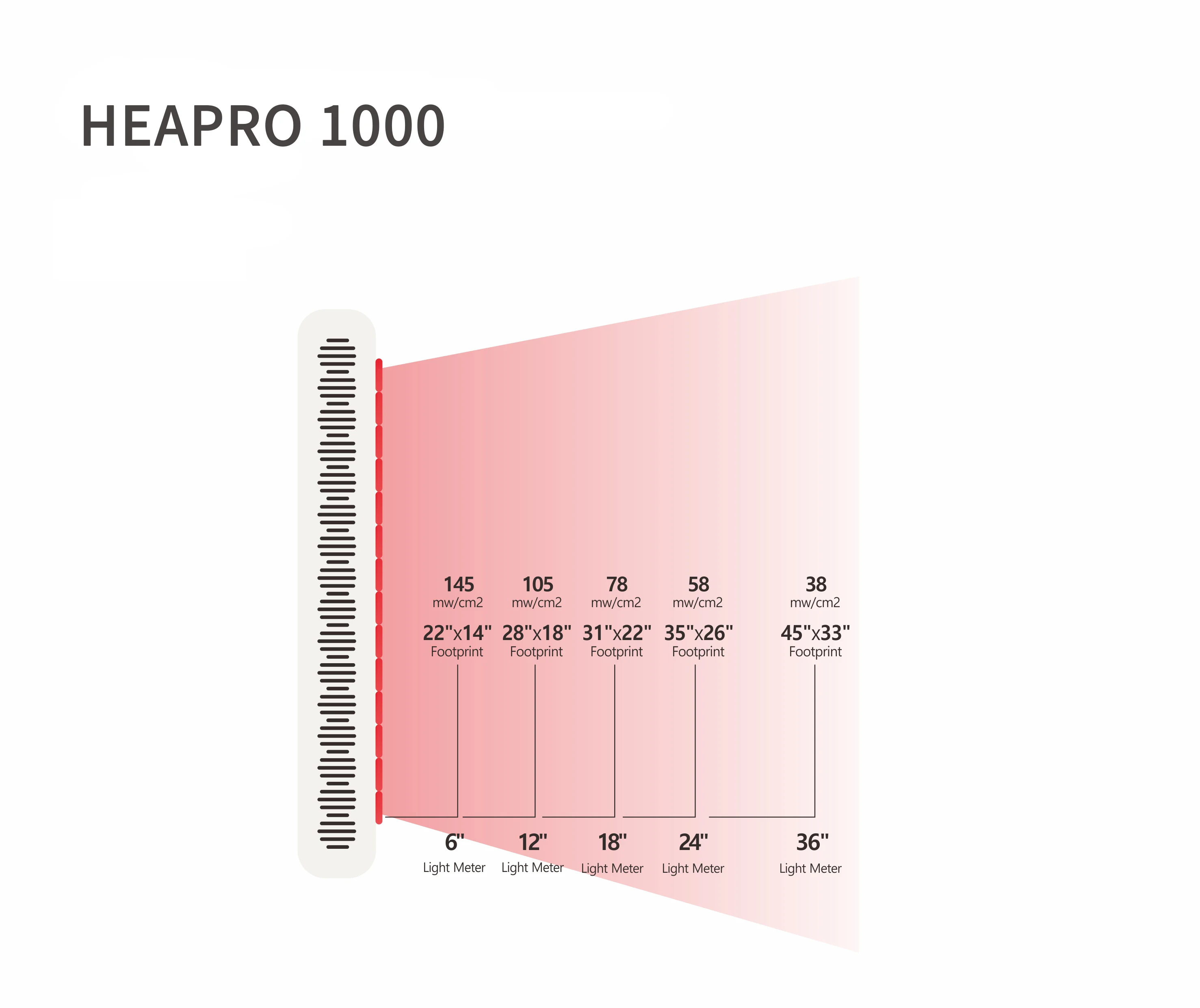 
Special Hot Selling Deep Penetrating 660nm And 850nm Body Anti-aging Led 1000w Red Light Therapy Panel 