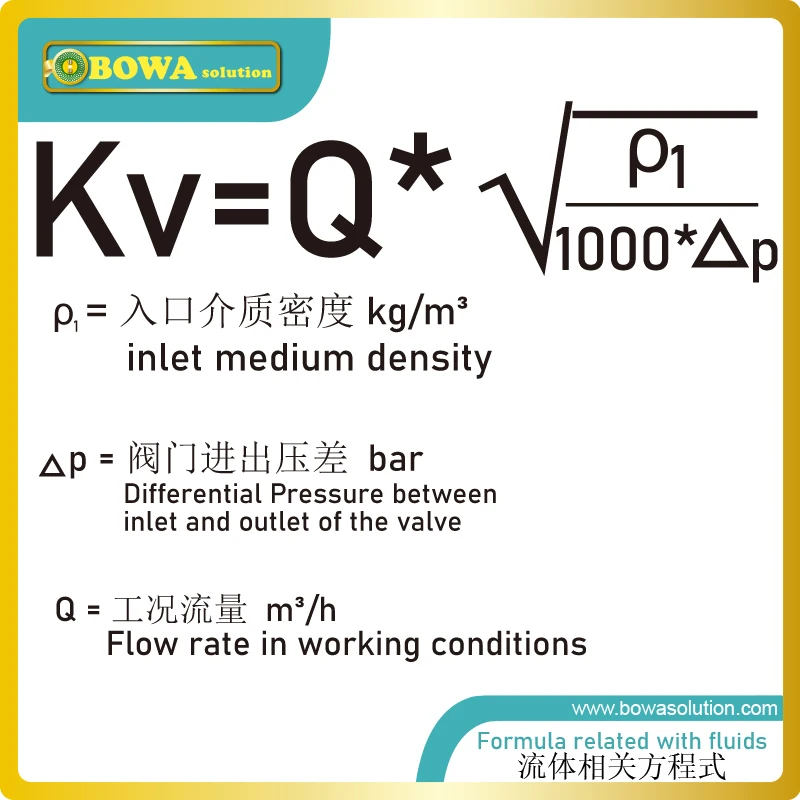 2.5m3/h KV temperature actuated water valves are used in self-acting control of floor heating without any auxiliary energy