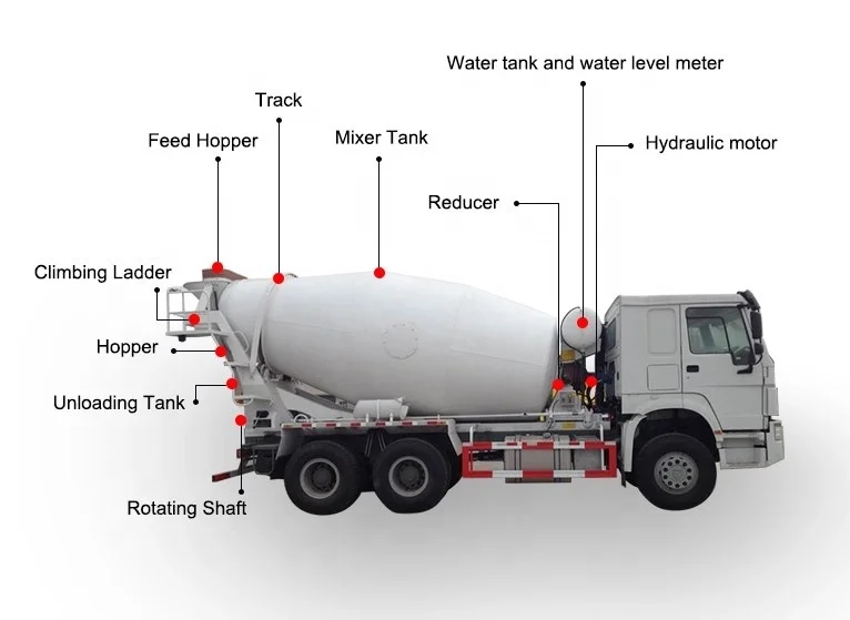 
SINOTRUK HOWO 371hp 12m3 Self Loading Concrete Mixer Truck for Sale 