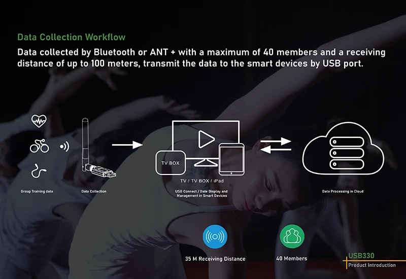Chileaf BLE & ANT+ Data Receiving Portable Long Range Wireless USB Stick Dongle