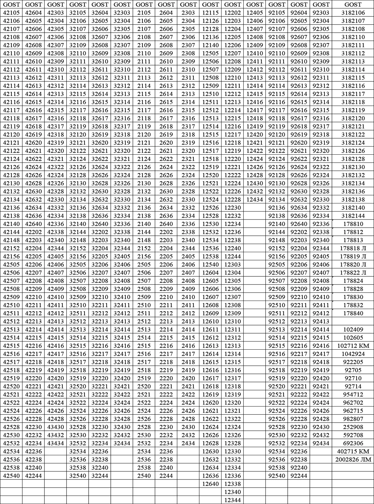 DST высококачественный цилиндрический роликовый подшипник 232726 7002134 нестандартный