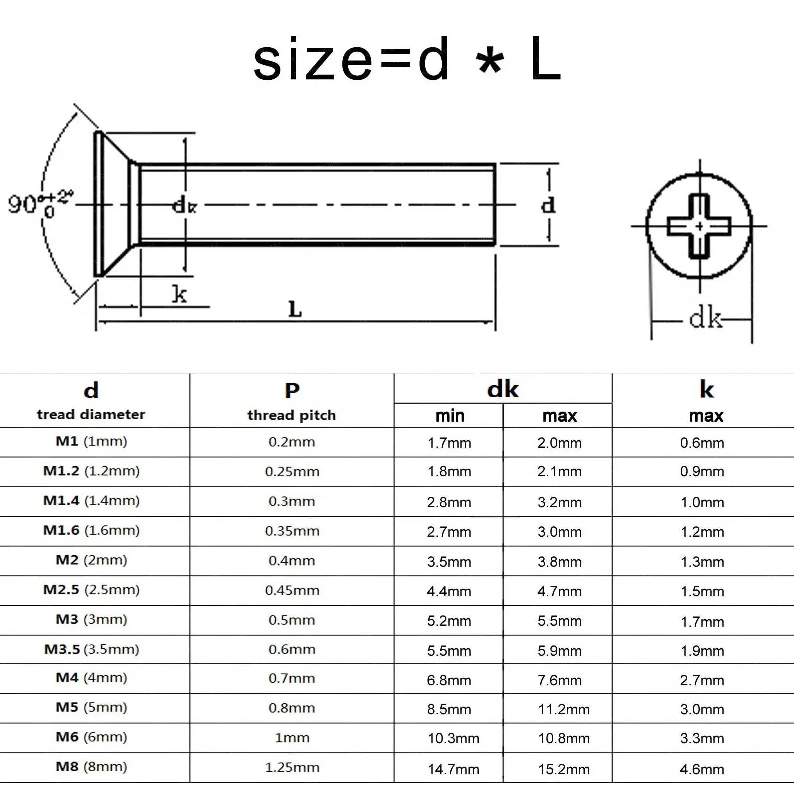 SDPSI DCT M1 M1.2 M1.4 M1.6 M2 M2.5 M3 M3.5 M4 GB819 Mini Small Black Carbon Steel Cross Phillips Flat Countersunk Head Screw