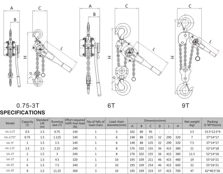 Ratchet Chain hoist lift puller VITAL 1.5 Ton Lever Block manual hoist