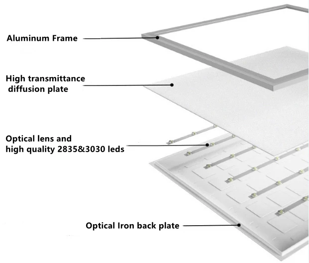 USA Stock Fast Shipping Minimalist LED Back-lit Panel Light CCT Power Tunable Dimming Led Flat Drop Led Recessed Panel Light