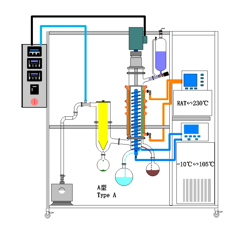 Thin Film Evaporator