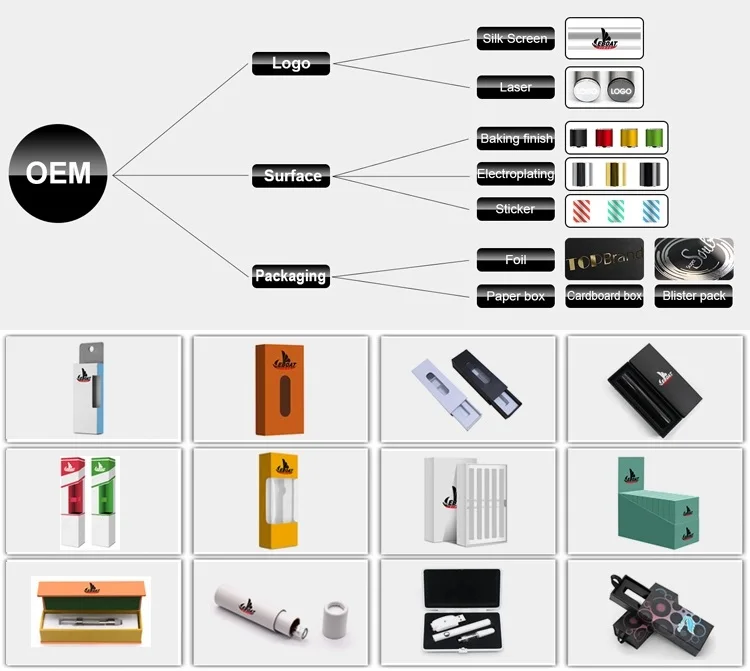 OEM Factory.jpg