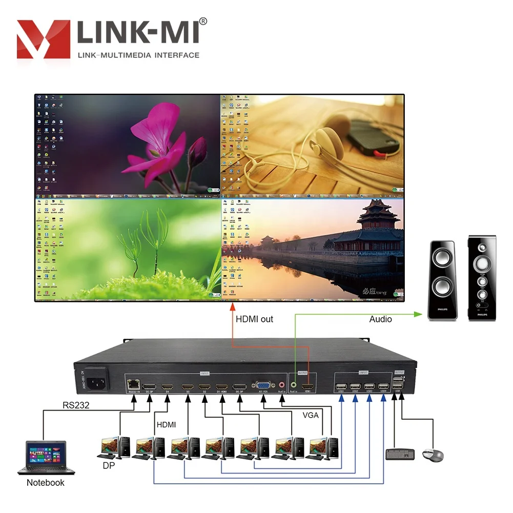 LINK-MI 4 в 1 из 4K2K видео мультиплексор со сверхвысоким разрешением Ultra HD видео синтезатор 4x1HDMI + VGA + DP вход изображение в ввода/вывода изображения RS232/ИК-пульт дистанционного управления
