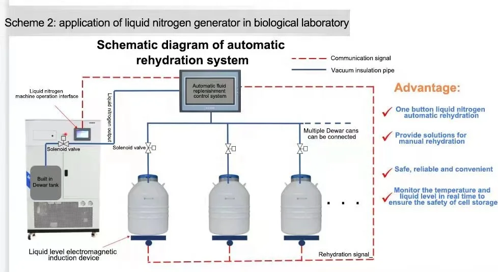 CE Certificate Liquid Nitrogen Generator Container Micro Integrated Liquid Nitrogen Generator Machine