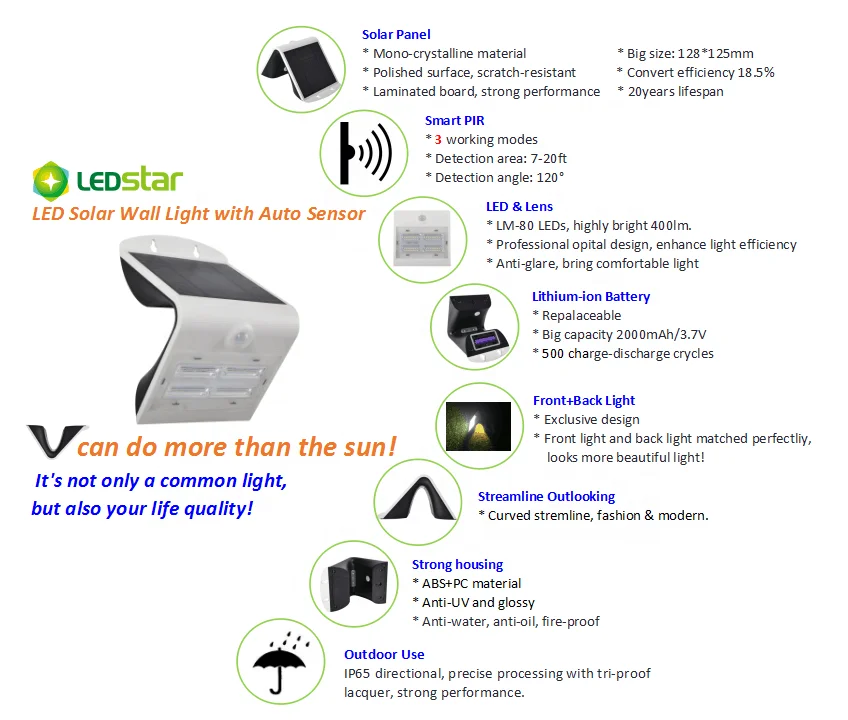 
Environment friendly zero electricity bills energy saving motion sensor solar powered led light outdoor 