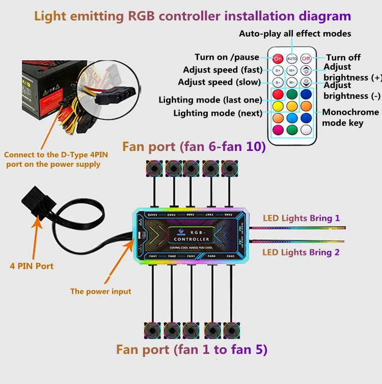 High Quality low price RGB radiator fan cooling 12025 RGB fans cooler cooling fan 120mm