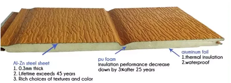 Facade decoration polyurethane foam sandwich structural insulated panel wall PU metal siding fireproof exterior cladding panels