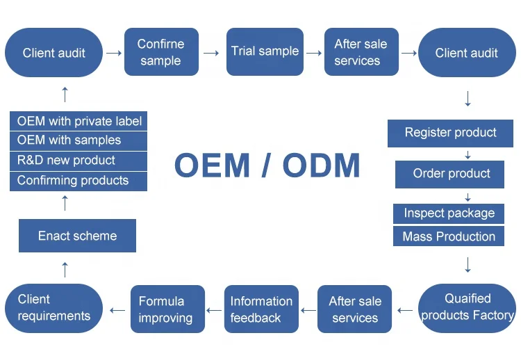 baby health care Organic Protective Baby Diaper Rash Cream for Sensitive Skin 14% Zinc Oxide Rash Ointment Cream Soothes