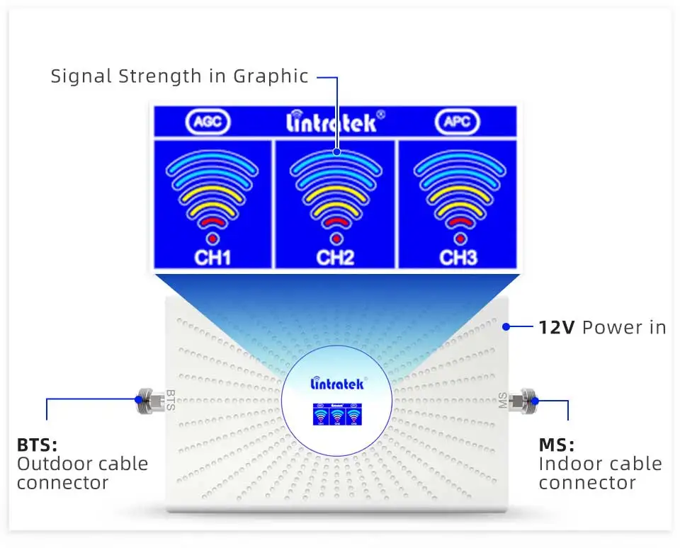 Lintratek 850 900 1800 МГц GSM DCS трехдиапазонный сетевой усилитель ретранслятора UMTS мобильный 4g