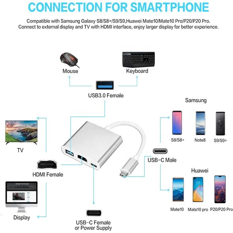 3 in 1 Type C Adapter Multiport AV Converter 4K USB 3.0 Type C to HDTV with USB-C Charging Port Compatible