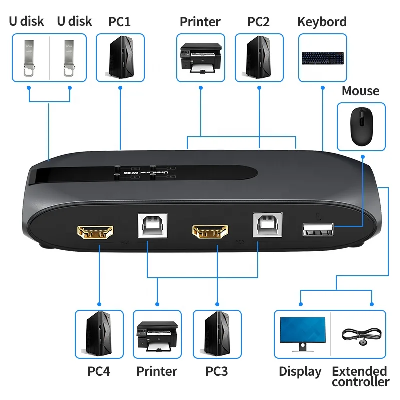 Unnlink 4K @ 30 Гц HDMI KVM переключатель 4 порта Компьютер Обмен 1 дисплей USB с расширения рабочего стола