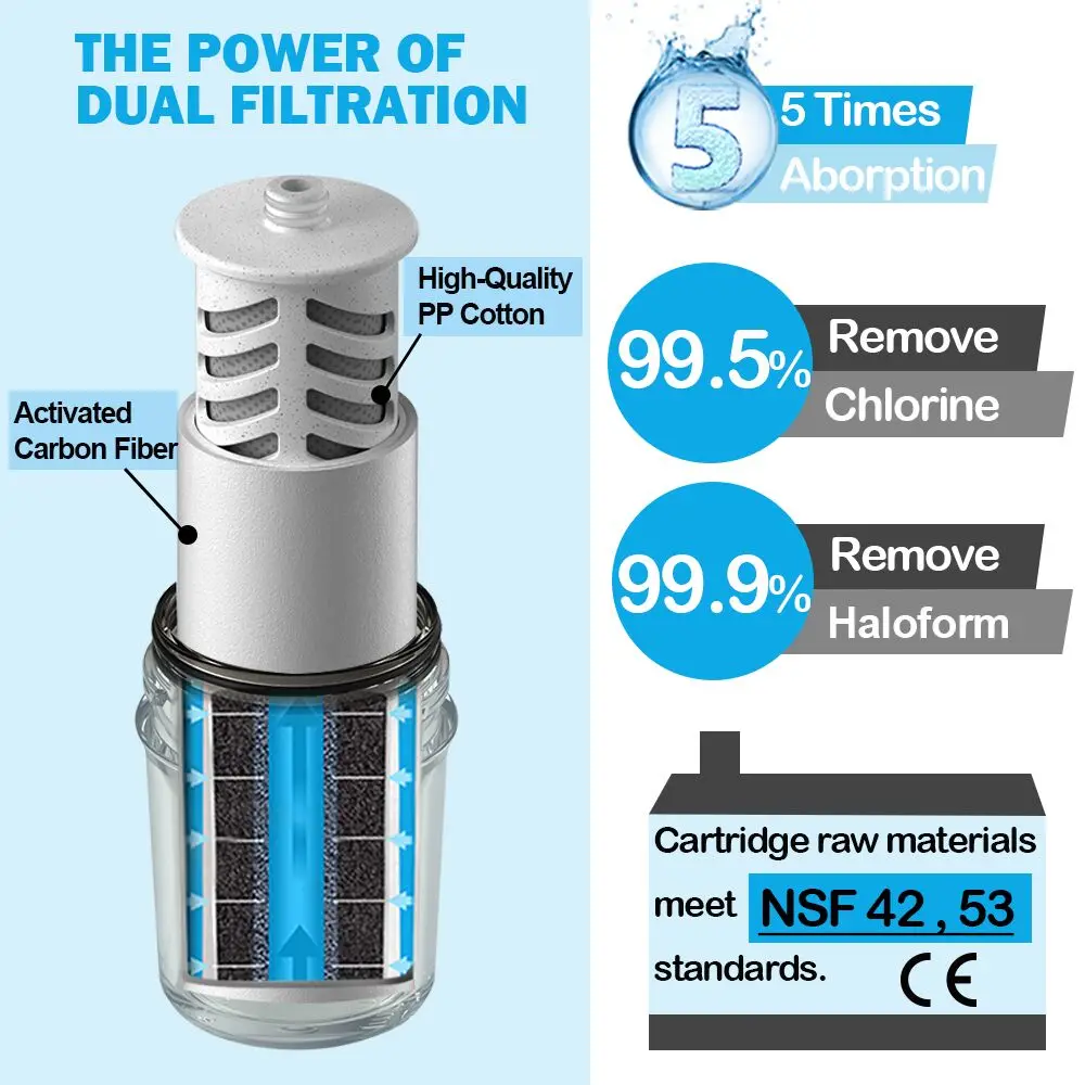 Miniwell Shower Filter System L700-B01 - Remove Hard Water, Chlorine & Contaminants - Ideal for Hair, Skin Softening -