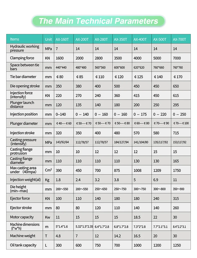 220T Good Price Low Pressure Hot Chamber And Cold Chamber Die Casting Machine