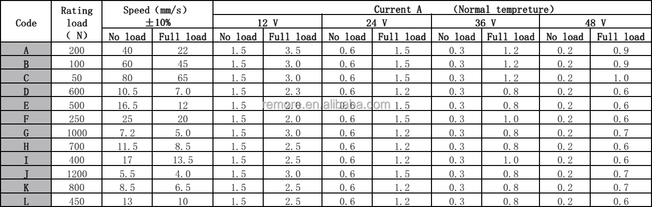 RE801 Transmission.jpg