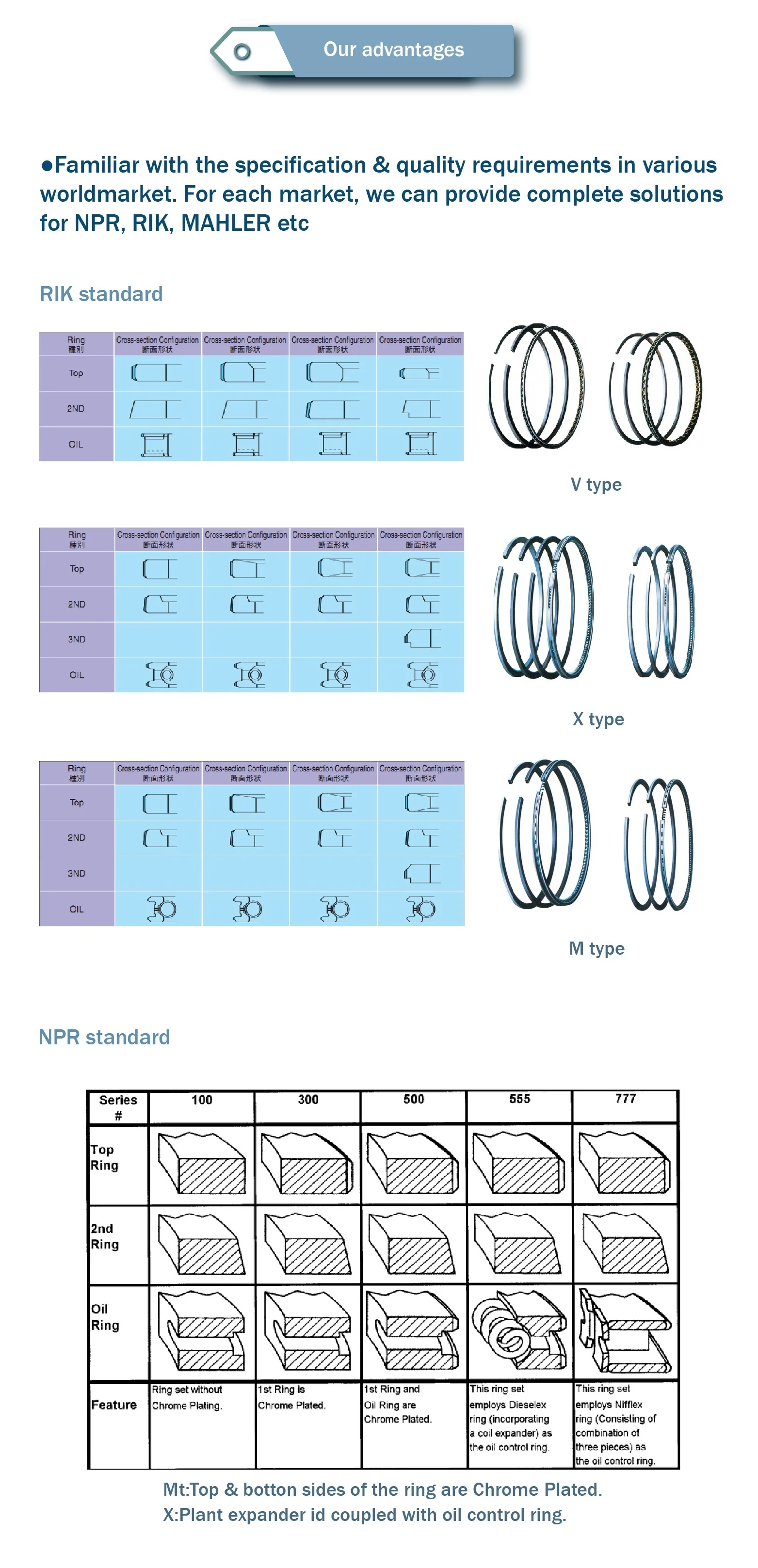 Auto parts piston ring for Ford RANGER 2.2T For Mazda BT-50 2.2T 2.2L BB3Q11SC0 BK2Q-6150-AA U208-11-SC0 Axial waith 86+2+2+2