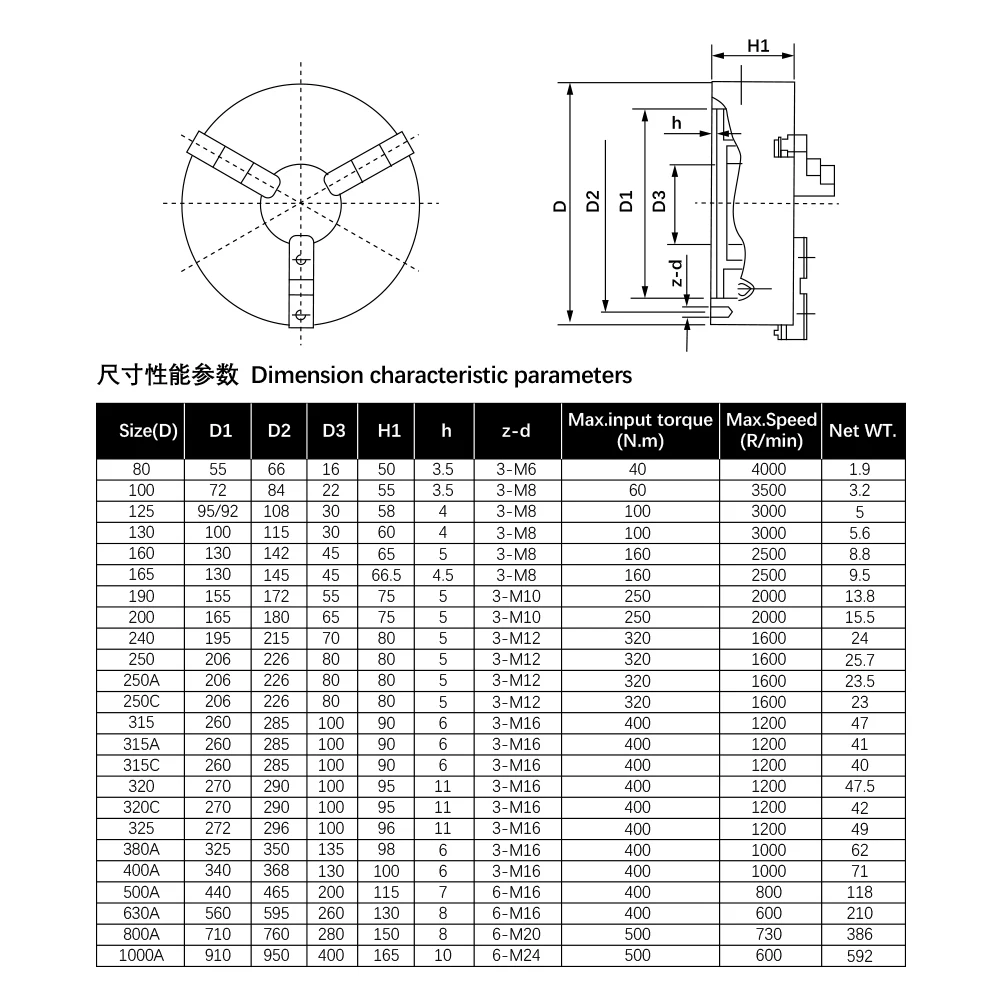 125mm Lathe Chuck 3 Jaw Self-Centering K11-125 HLTNC Brand Scroll Chuck Manual Lathe Chuck For Mini Lathe