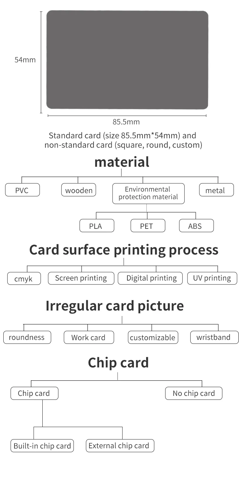 Contactless IC card  customized with manufacturer price