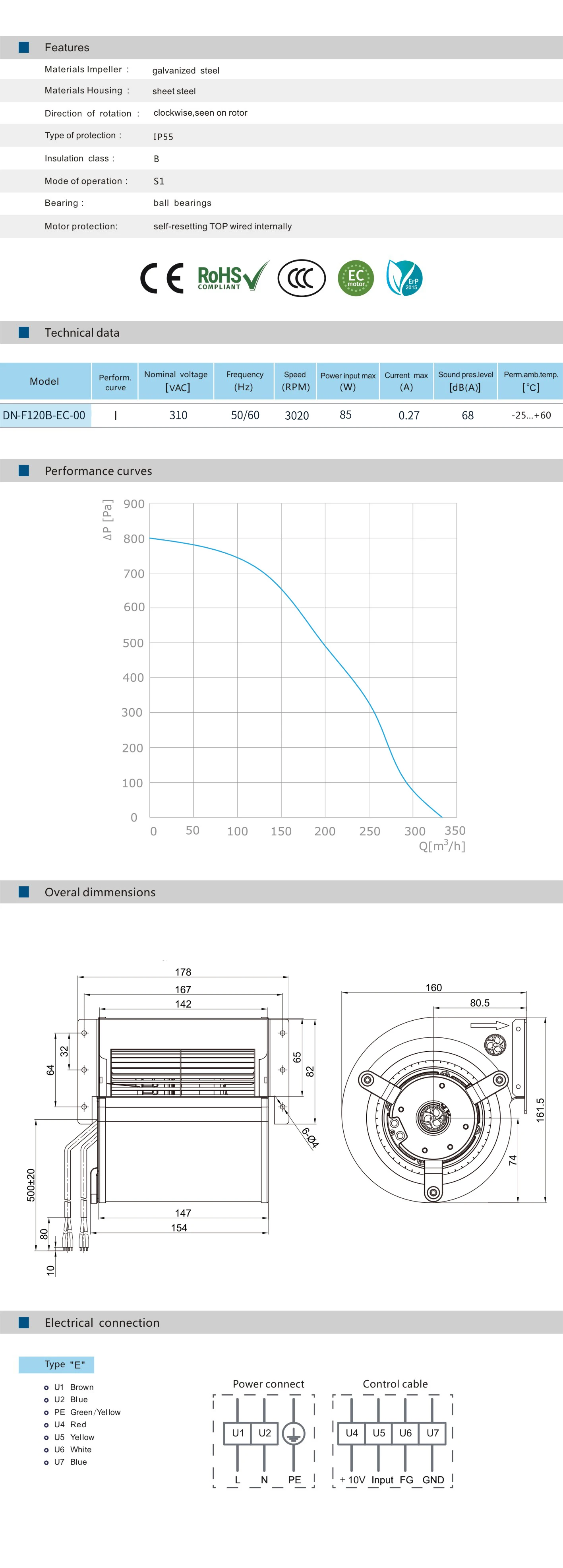 2021 новый продукт выходная мощность 75w 50/60hz промышленные воздуходувки
