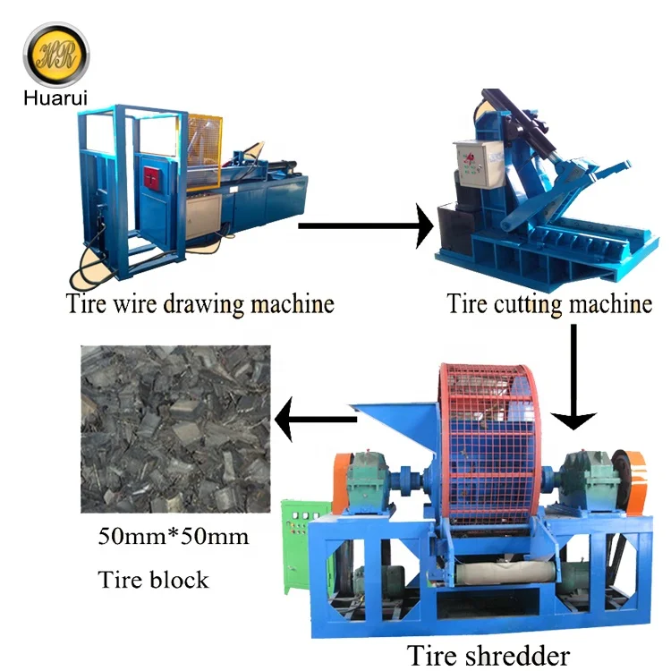 
Full automatic small recycle tire machine / Tyre rubber crumb production line 