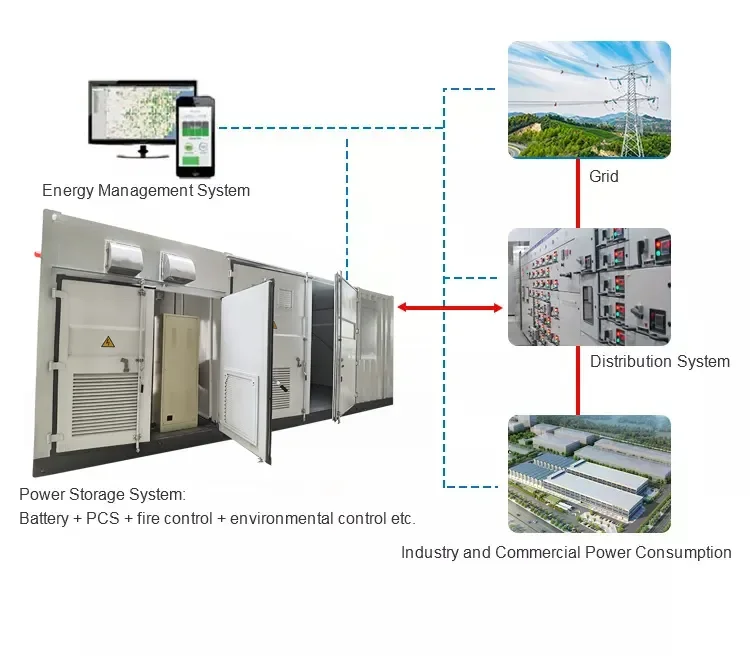 Rosen Energy Storage 300kwh 500kwh Hybrid Lithium Battery Solar Power System 100KW On Grid ESS