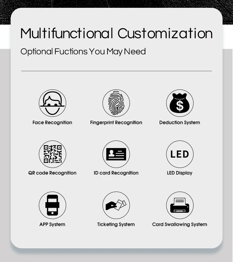 Тюрьма, пешеход, Qr-код доступа, полная высота, безопасный Rfid контроллер, высокоскоростной Однопроходный турникет