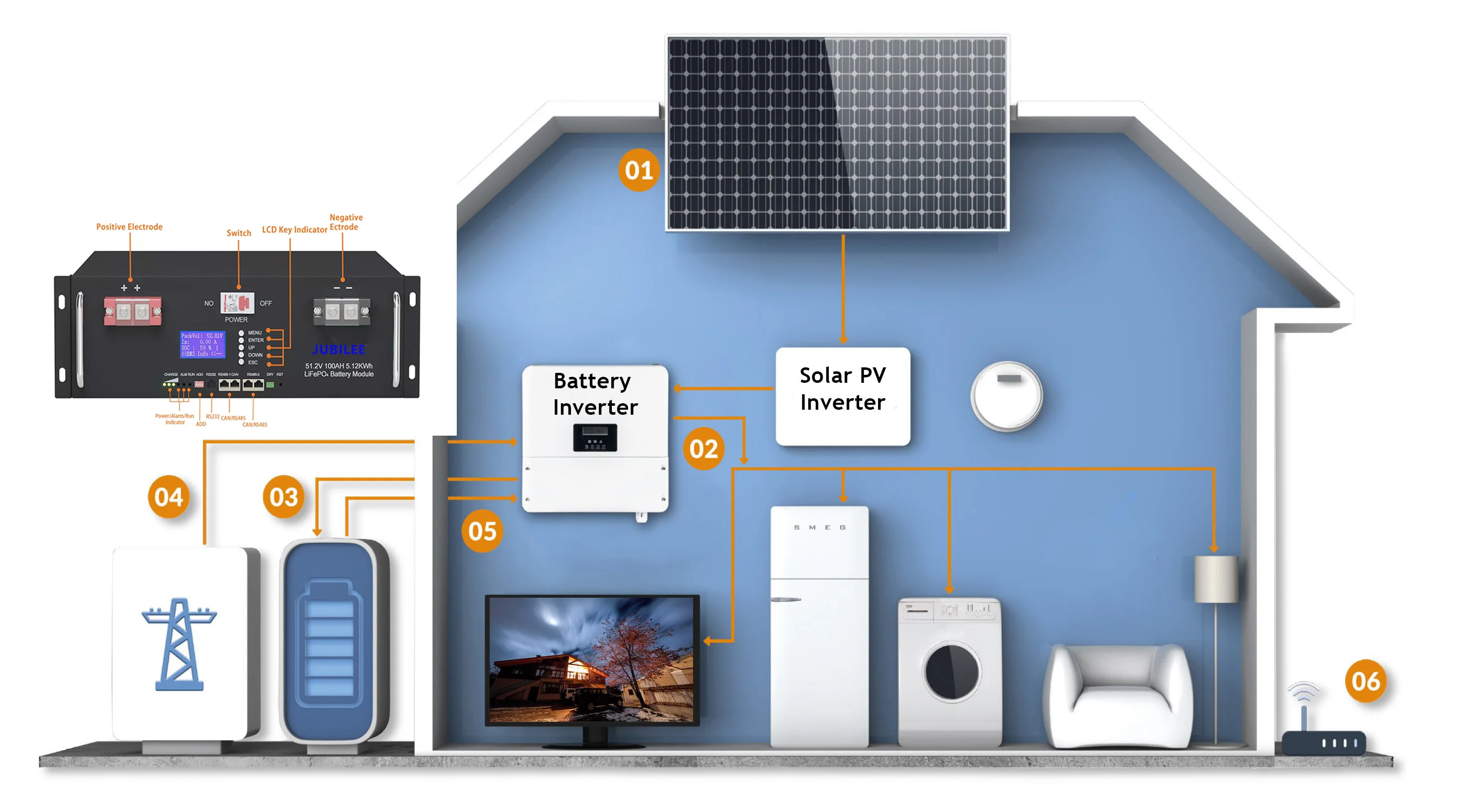 Аккумуляторная батарея Lifepo4 51 2 В