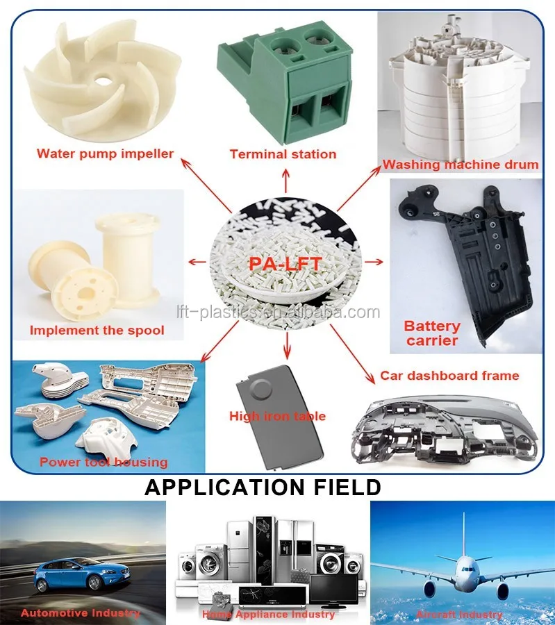 LFT-G high impact long glass fiber reinforced nylon66 granules pa66 gf30 PA66 lgf50 for car radiator part