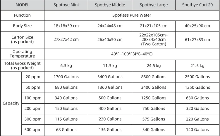 Cheap Di Water System Deionizer Filter Deionized Water Machine Di Water System Supplier