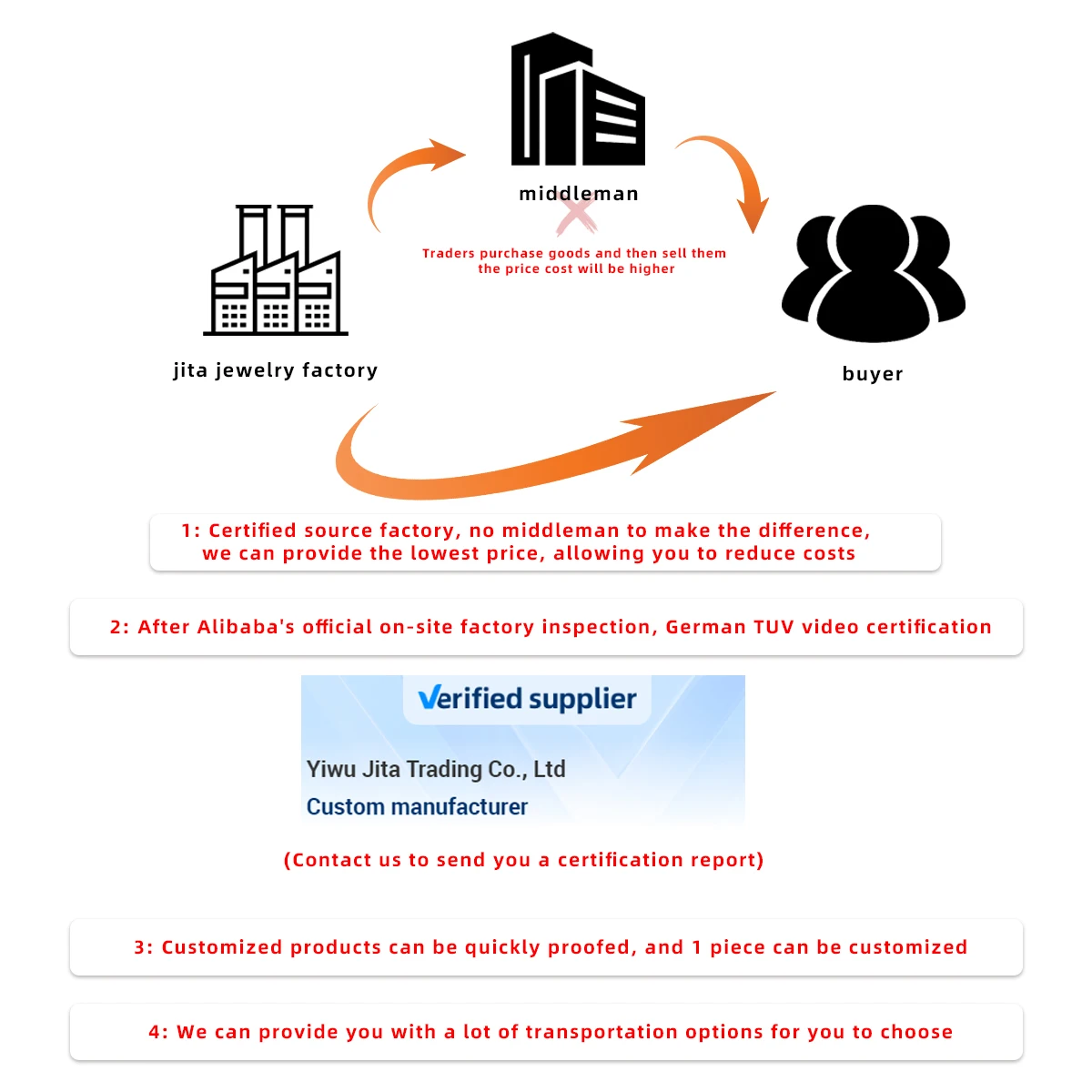 In Stock Beach Gold Plated Customized Crystal Cuban Link Tennis Foot Chain Rhinestone Heart Charms Anklets Bracelet for Women