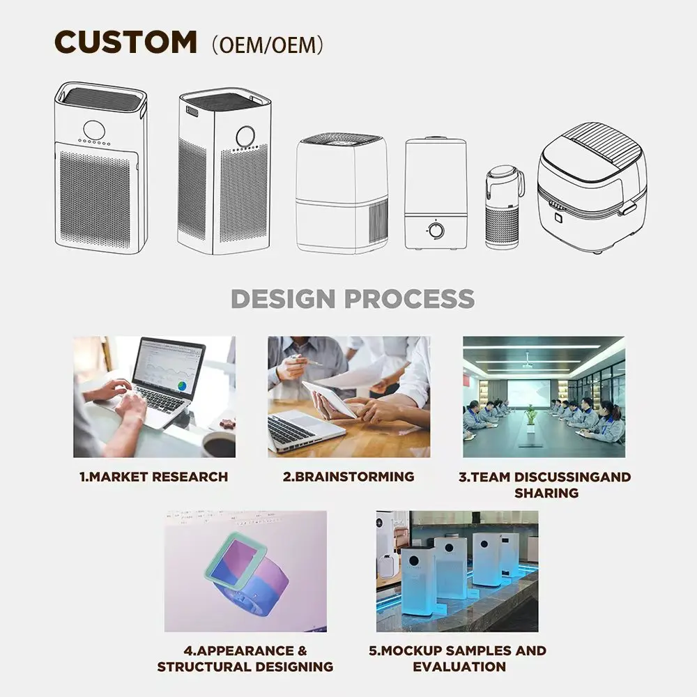 Portable 220V Household Electric Air Purifier New Design Mini Installation HEPA Filter Aromatherapy ROHS Certified Low EU/US EMC