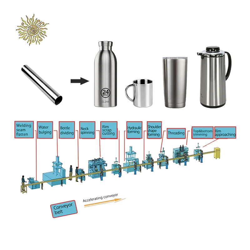 Aluminium Thermo Cups Stainless Steel Tumbler Aluminum Vacuum Thea Sports Thermos Making Machine