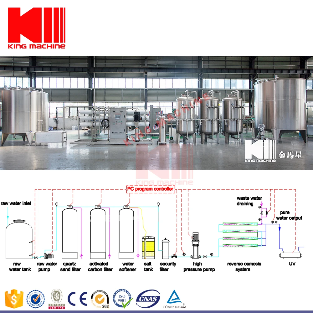 A to z turkey automatic pure mineral drinking water bottle filling machine