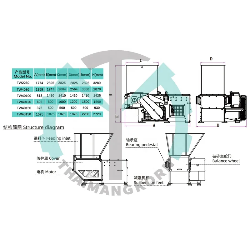 2500 кг/ч измельчитель пластиковых твердых материалов, машина для измельчения ткани с одним валом, машина для измельчения текстиля