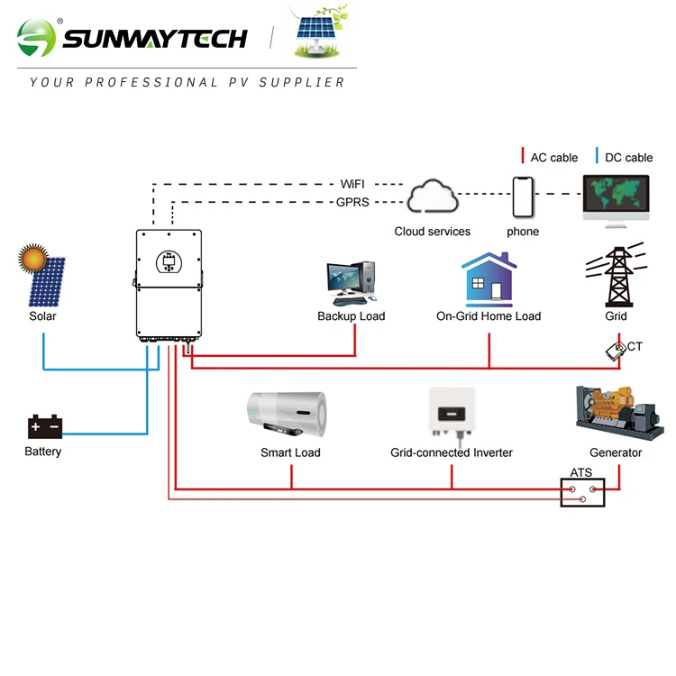 Однофазный Гибридный инверторный SUN-16K-SG01LP1-EU Deye 16 кВт с интеллектуальным управлением энергопотреблением