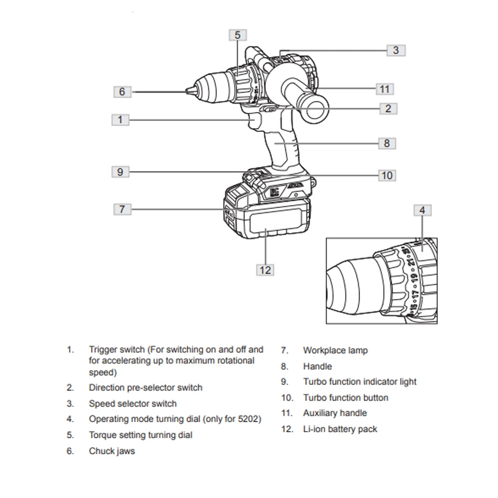 High Quality Devon 5201 20V Brushless Super Torque 160Nm Best Battery Cordless Power Impact Drills Machine Only Tool
