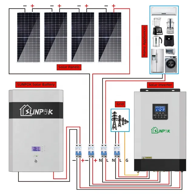 Sunpok энергии 8kw 10kw солнечной системы переменного тока полный набор панелей солнечная энергетическая система решетки/солнечная для дома комплект