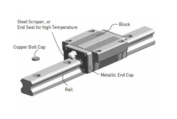 HIWIN cnc linear guide rail HGW25HC