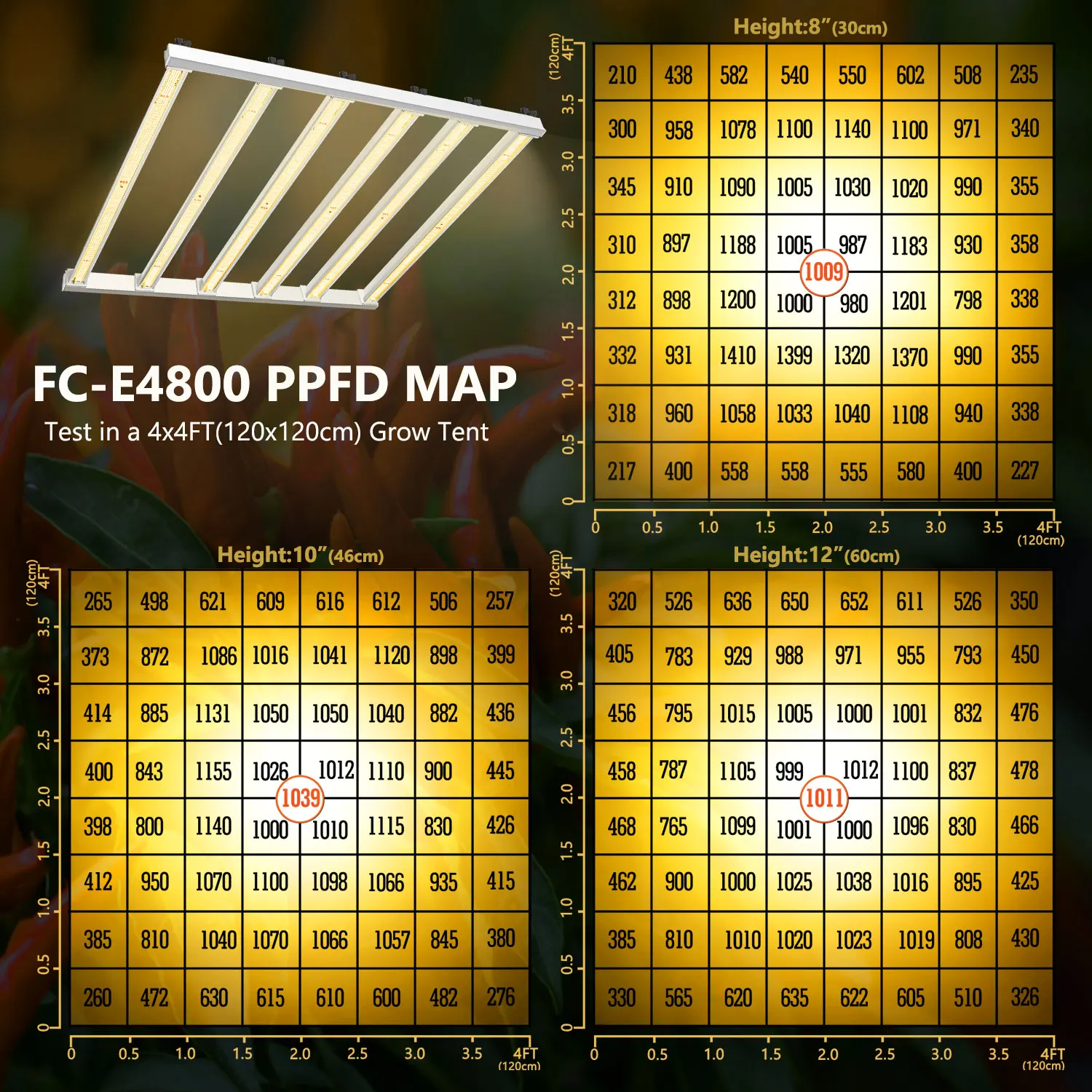 MarsHydro 4x4ft FC-E4800 Grow Light Full Spectrum UV IR Movable LED Bar Commercial Grow Light Dimmable Led Grow Lights