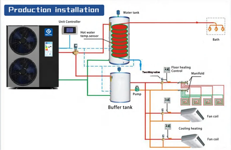 Europe hot Erp R410a Monoblock with Wifi DC Inverter Heating Cooling 2022 Heat Pump Air to Water