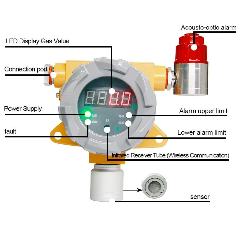 Ozone O3 Gas Measurement Device eletrochemical sensors Industry LED Display Fixed ozone analyzer O3 Detector