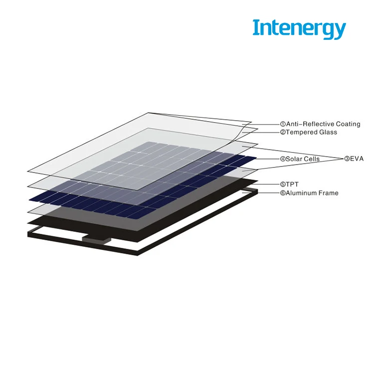 High Efficiency PV Module 36 Cells Sunpower Solarpanel A Grade Polycrystalline 120w Solar Panel From China