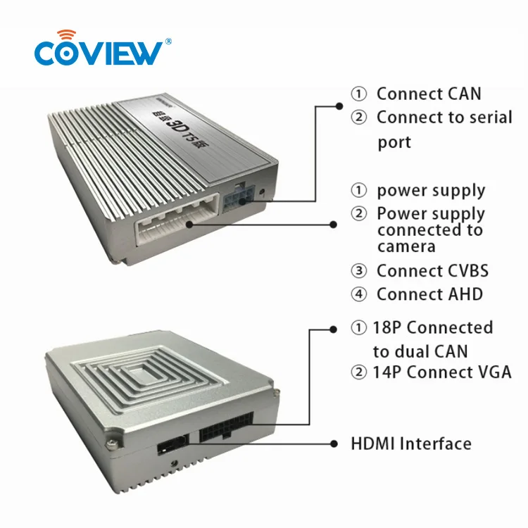 Coview 1080P AVM 3D/2D панорамный мониторинг парковки супер Автомобильная камера 360 окружающего вида